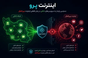 اینترنت پرو چطور کار میکند