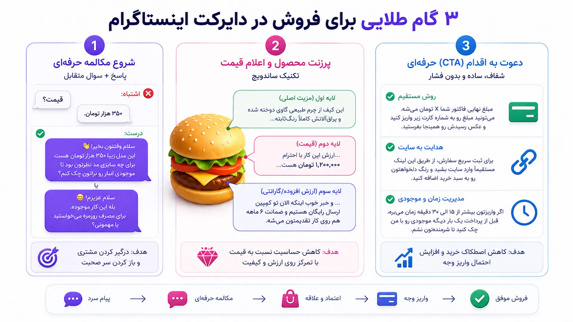 فروش در دایرکت اینستاگرام