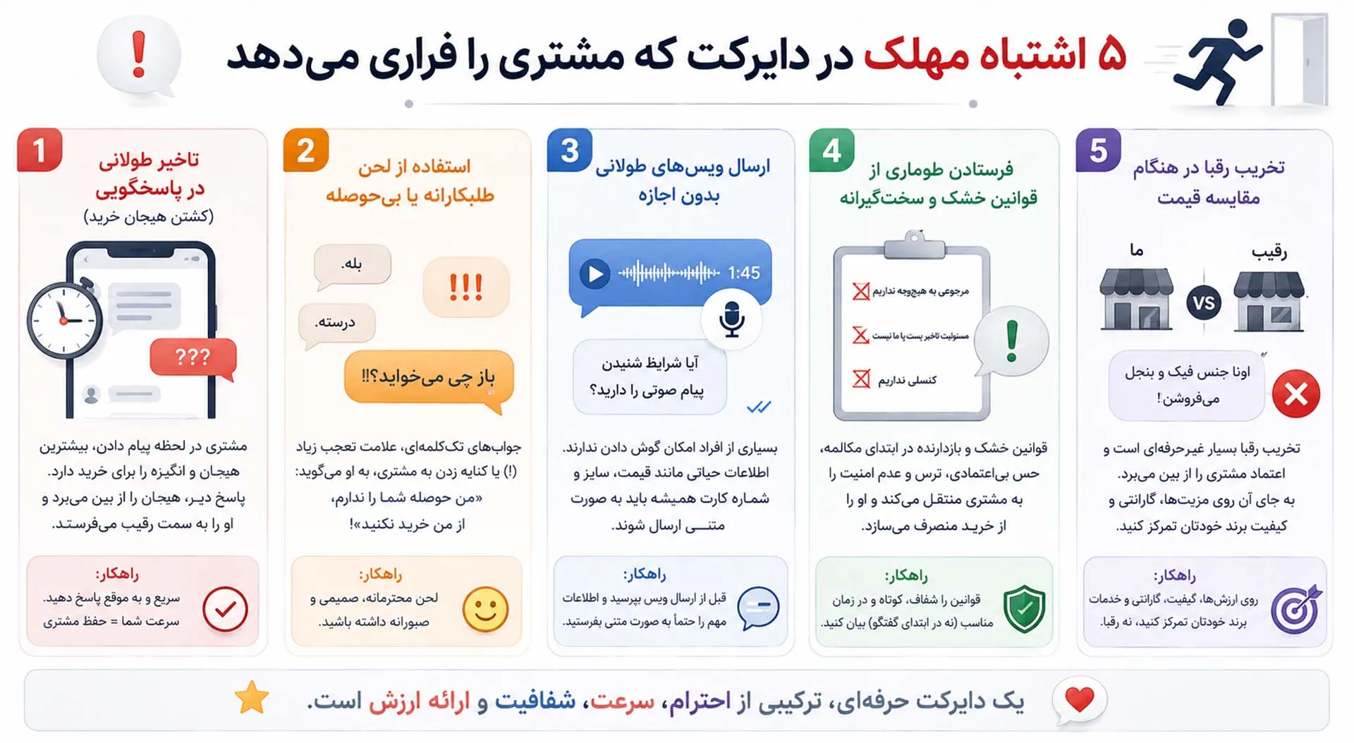 اصول پاسخدهی دایرکت