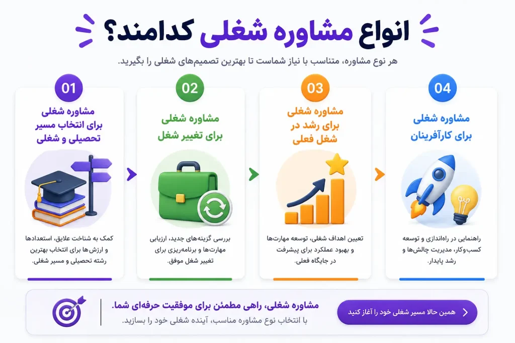 انواع مشاوره شغلی کدامند؟-نمارا
