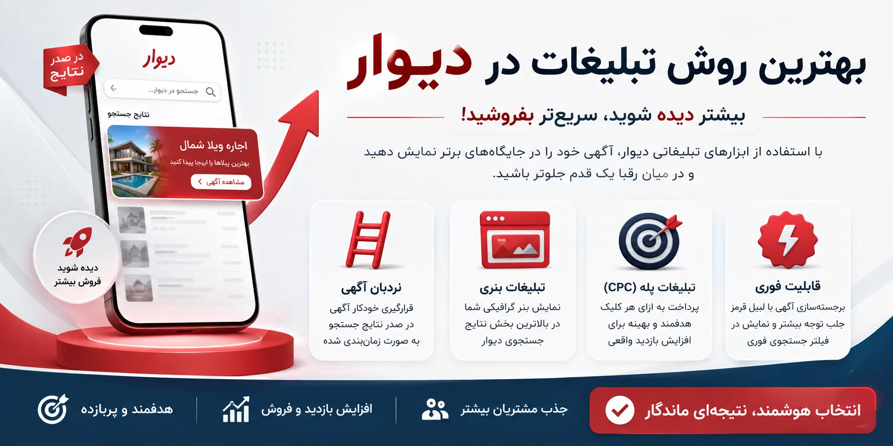 بهترین روش تبلیغات در دیوار