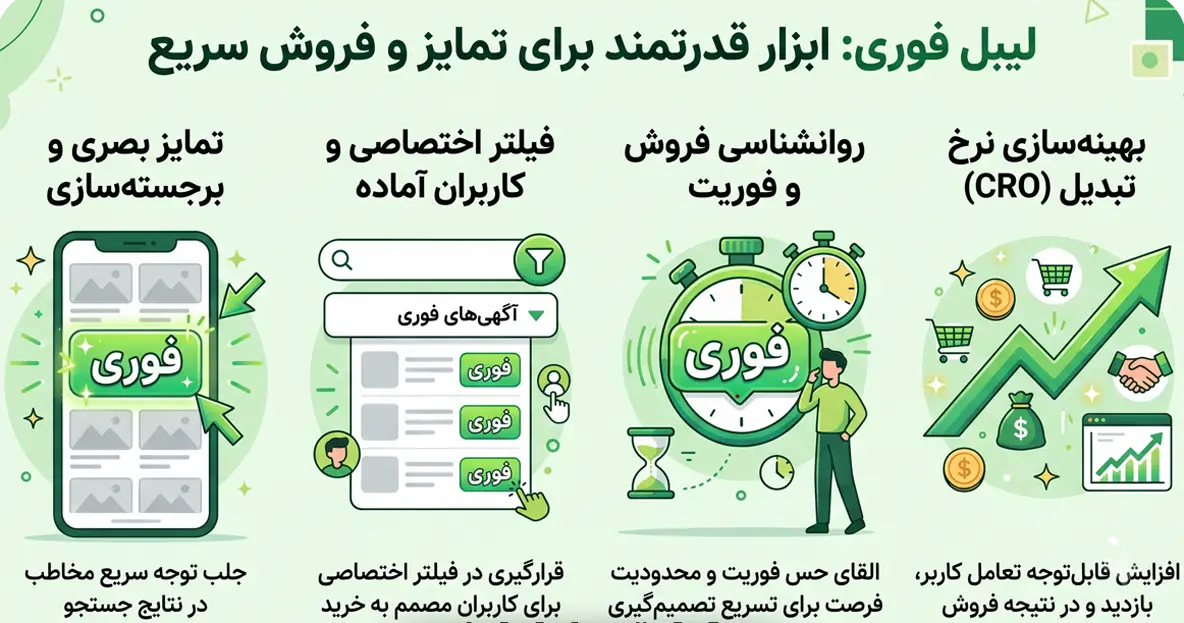 قابلیت فوری (لیبل فوری) دیواز