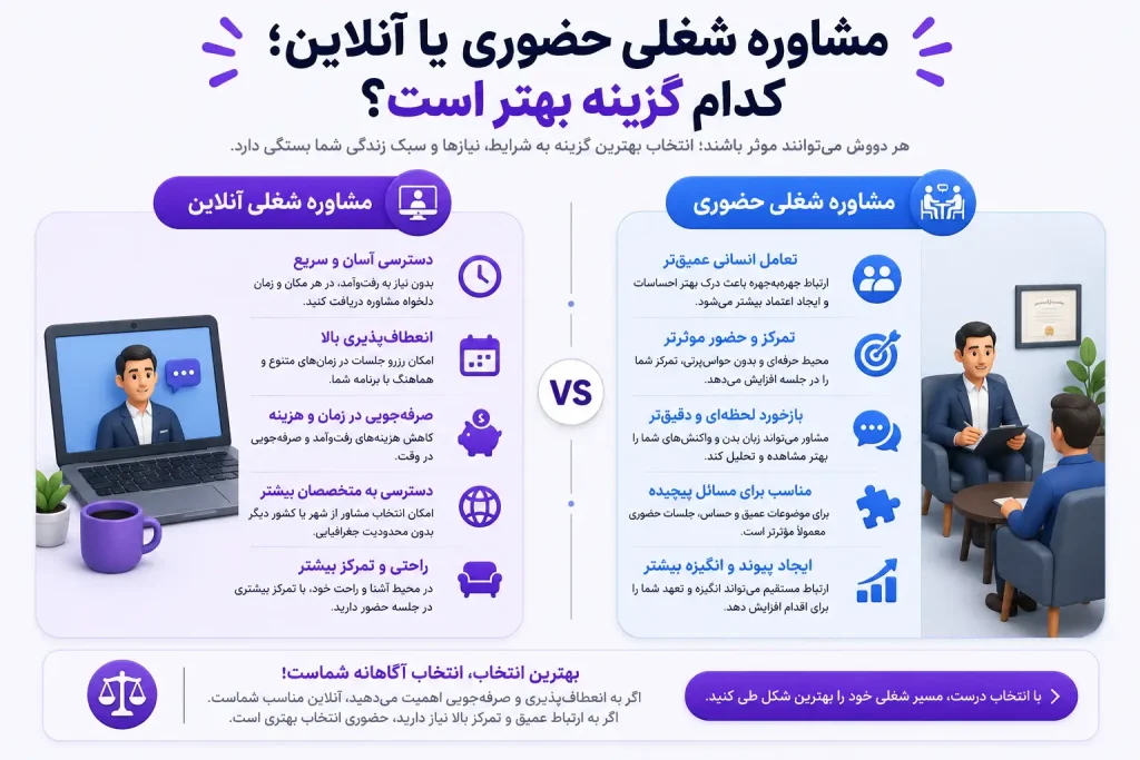 مشاوره شغلی حضوری یا آنلاین؛ کدام گزینه بهتر است؟-نمارا