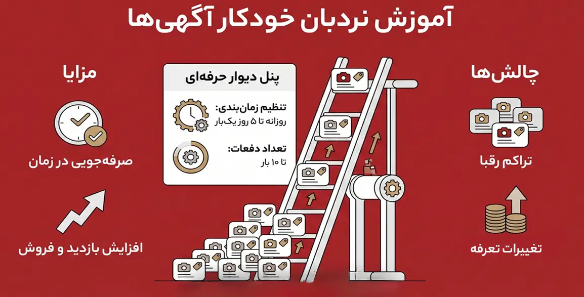 نردبان خودکار دیوار