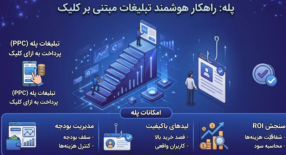 تبلیغات پله در دیوار