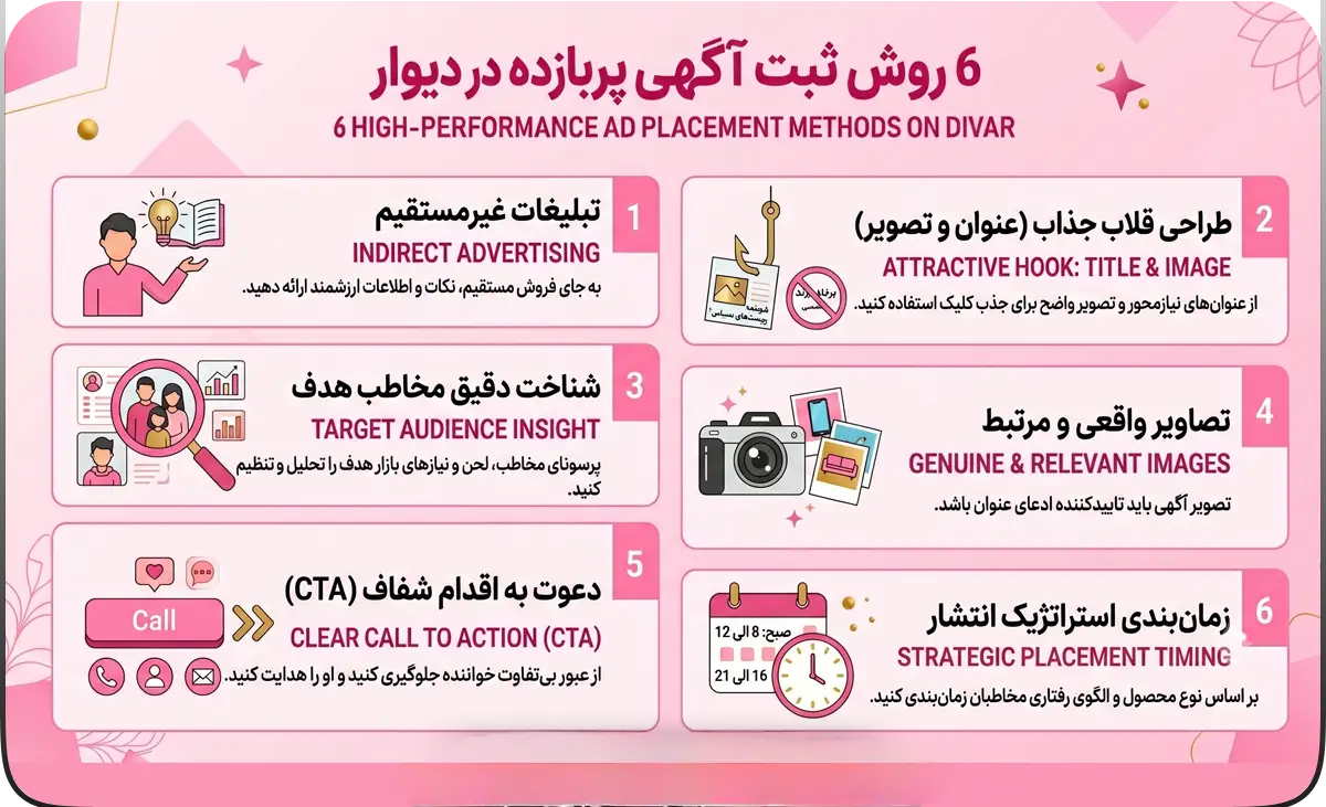 ۶ روش ثبت آگهی پربازده در دیوار