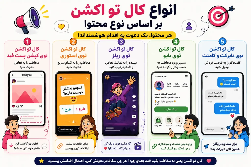 انواع کال تو اکشن بر اساس نوع محتوا-نمارا